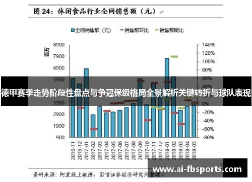 德甲赛季走势阶段性盘点与争冠保级格局全景解析关键转折与球队表现